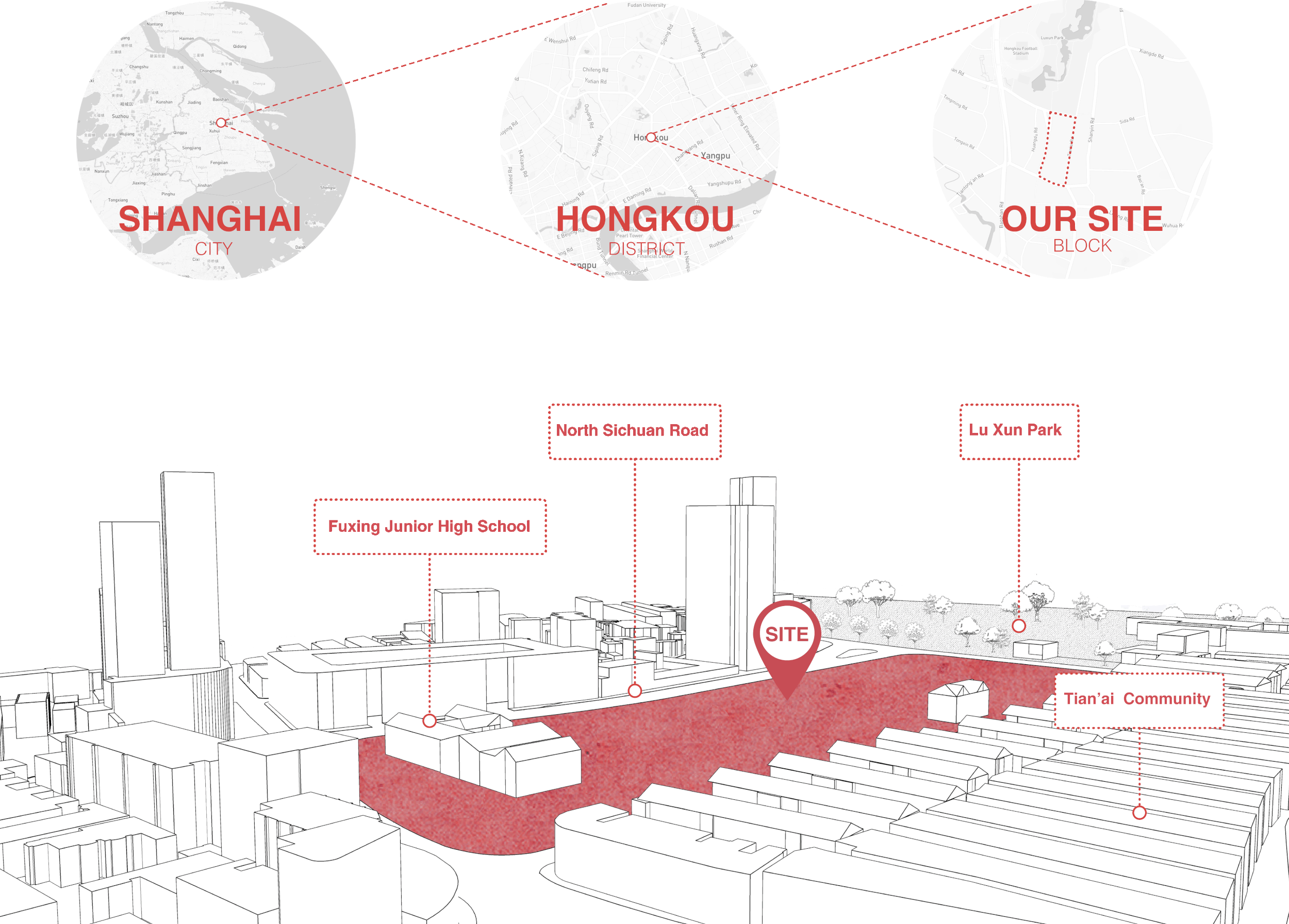 Site Analysis