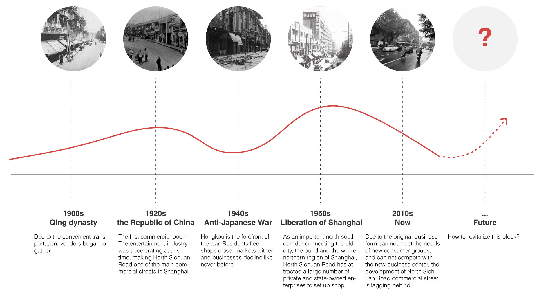 Site History