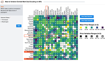 Evaluating Encodings for Bivariate Edges in Adjacency Matrices