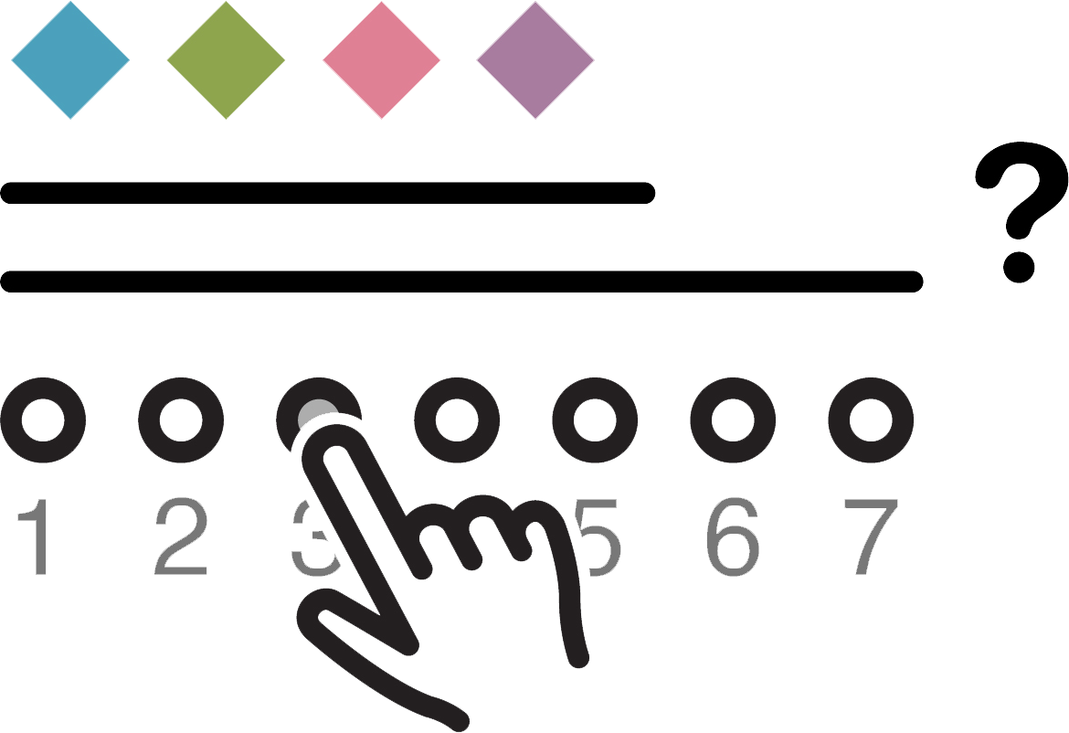 PREVis: Perceived Readability Evaluation for Visualizations