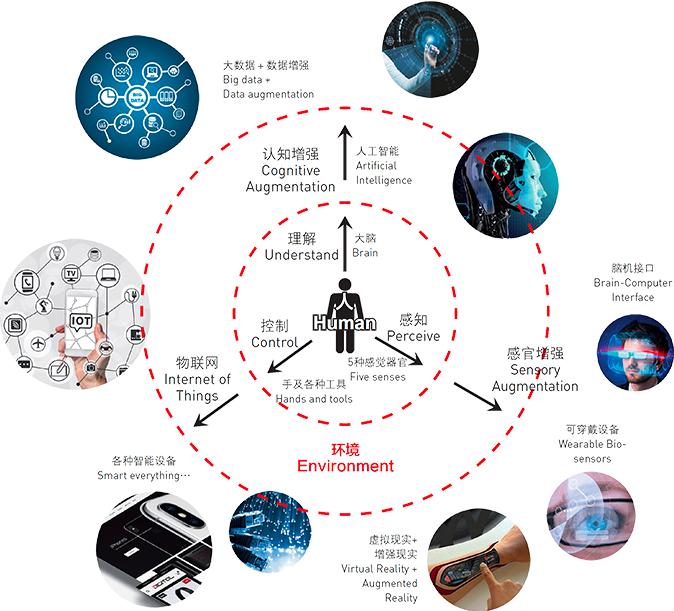 Application of Intelligent-Interaction-Based Landscape Experience Augmentation