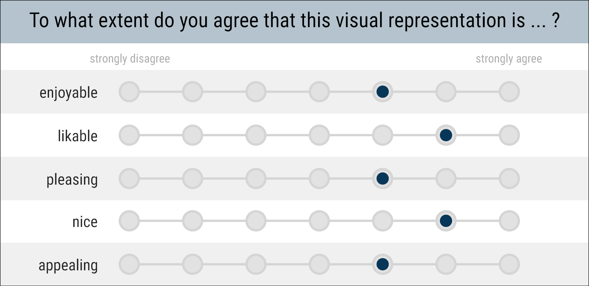 BeauVis: A Validated Scale for Measuring the Aesthetic Pleasure of Visual Representations