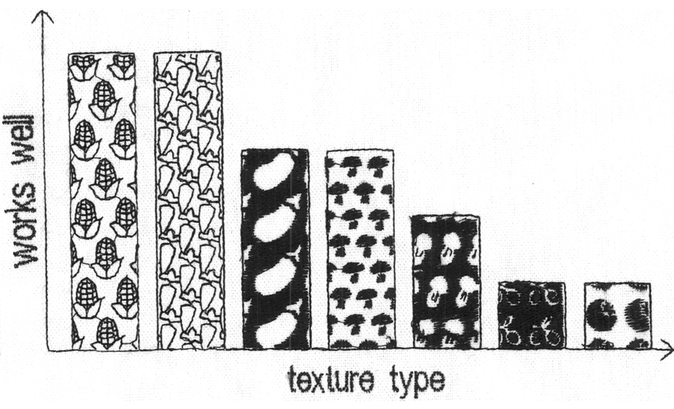 Data Embroidery with Black-and-White Textures
