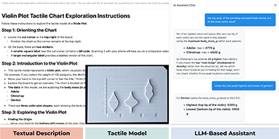 Touching or chatting: The utility of LLMs and tactile charts for learning about complex chart types by BLV individuals